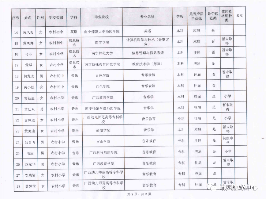 2020年靖西市GDP_2020年靖西高铁规划图