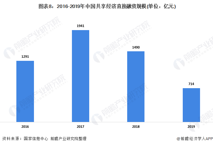 2020年GDP世界走势图_双色球走势图2020年(2)