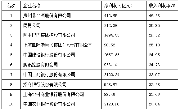 银行人均利润_中国银行图片(2)