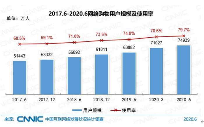 干的事|对号入座！9.4亿网民最喜欢干的事，你哪个没做过