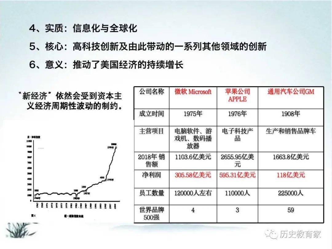 历史怕历史排名世界经济总量_德国经济总量世界排名(2)