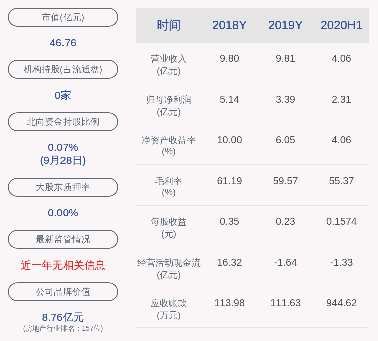 daoda|轻纺城：董事长葛梅荣辞职