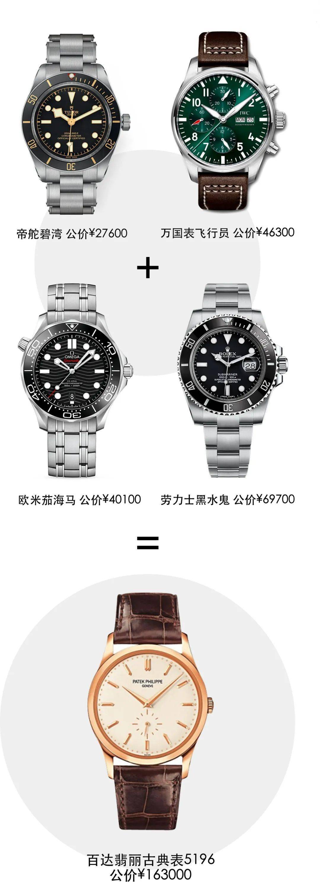 月相|人生第一块表,你敢一步到位花大钱吗?