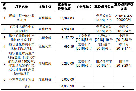 业绩|壶化股份IPO募资4亿 2019营收不及2014关联客户存疑