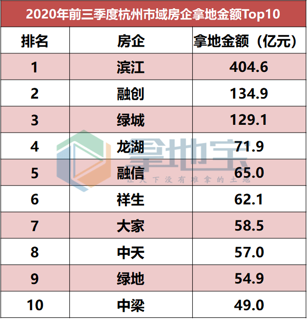 2020一季度浙江各市g_浙江电视台各频道台标(2)