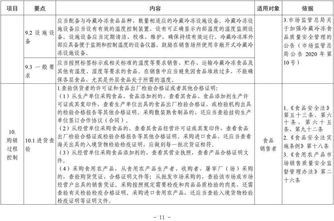 批发零售属于什么行业主管部门管理