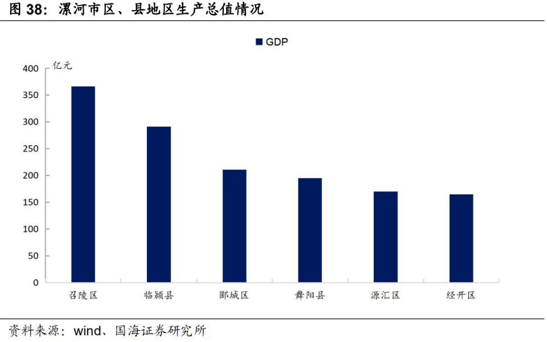 临颍县经济总量_临颍县地图