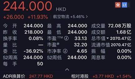 香港联交所|中通快递港股敲锣，市值超两千亿港元，港交所迎最大物流股