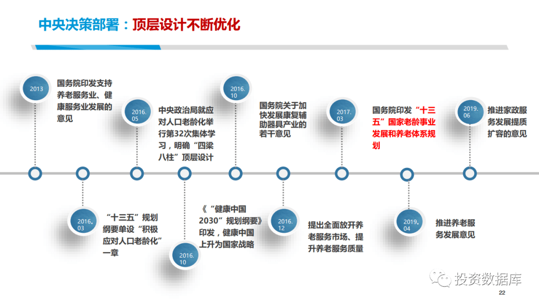 人口老龄化的对策_丽水人口老龄化面临的形势与对策