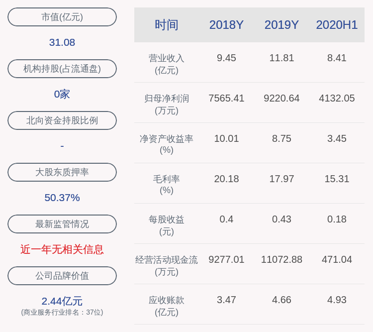 设计|汉嘉设计：约494万股限售股10月9日解禁，占比约2.19%