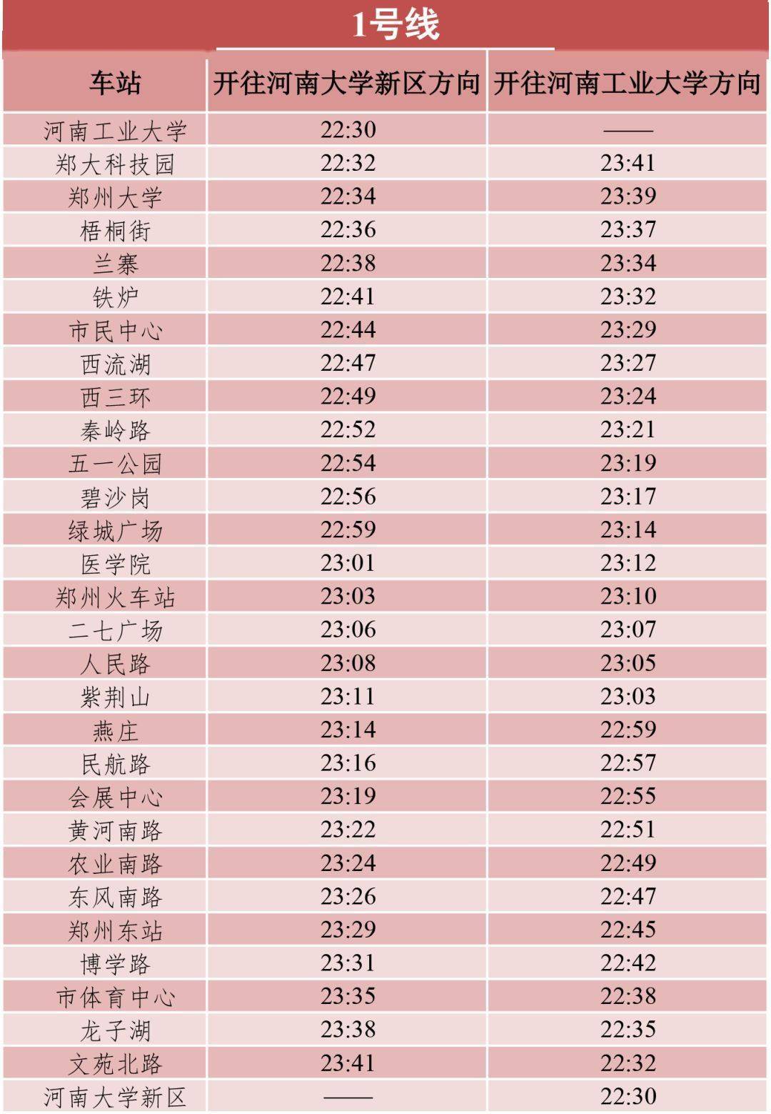 郑州地铁一般到几点