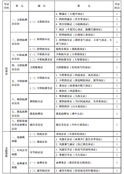 主治医师中医内科代码315考试大纲医学卫生资格考试主治医师资料系列