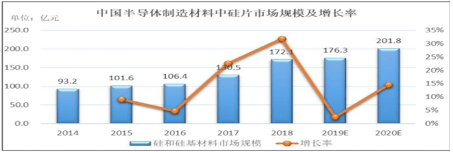 竞争力|立昂微：半导体领先厂商，竞争力突出，业绩持续稳定增长