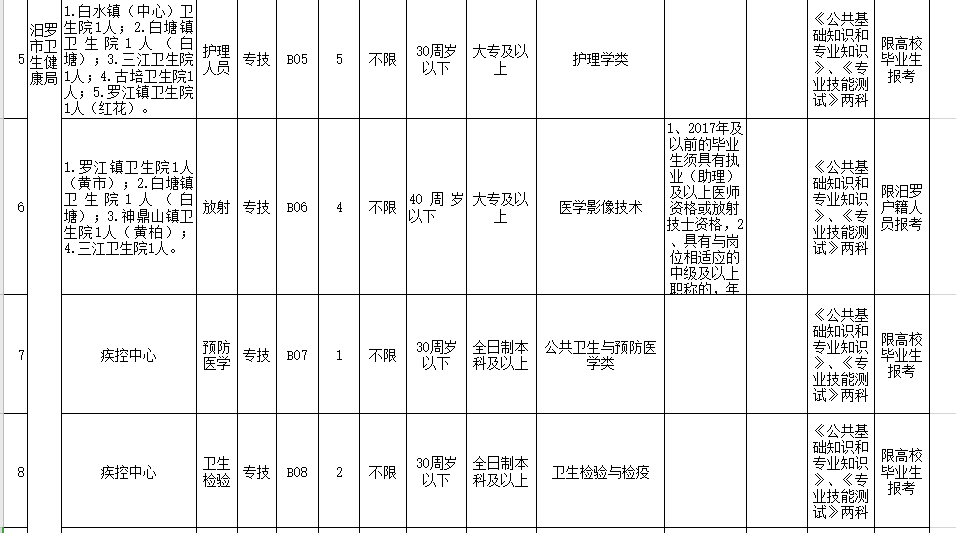 岳阳多少人口_岳阳市各区县经济和人口 岳阳楼区GDP第一,平江县人口最多