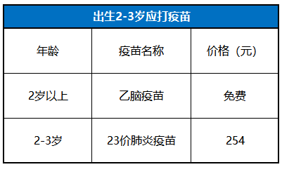 时间表|0-6岁儿童接种疫苗时间表 儿童接种时间安排