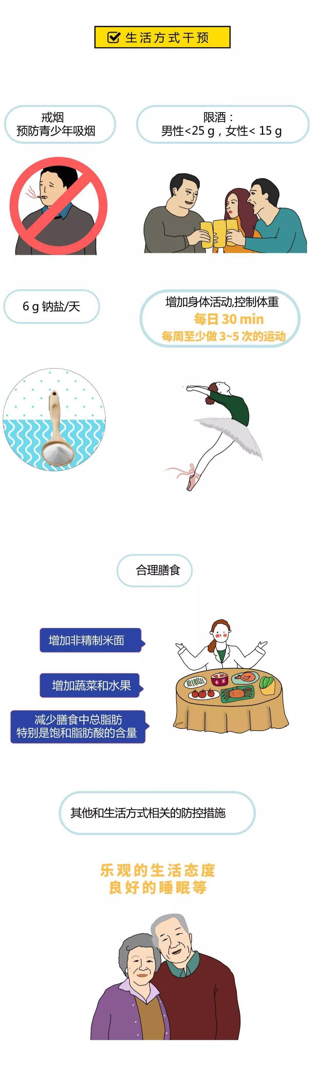 治疗|每个心血管医患必须知道的 4 件事！| 世界心脏日