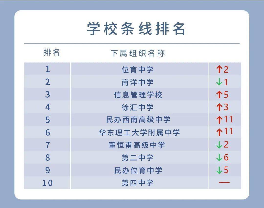 如何查自己的学习排名 b9cb5d6bc82344028da04c1d731cb810.jpeg