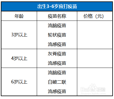 时间表|0-6岁儿童接种疫苗时间表 儿童接种时间安排