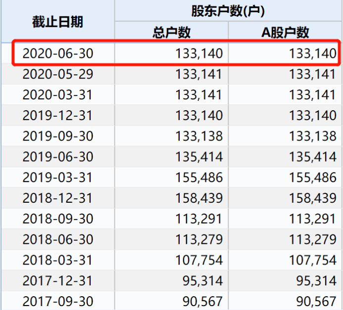 假案|13万股东踩雷！康得新百亿造假案坐实，或被强制退市…申诉理由全被驳回，股价已暴跌近9成