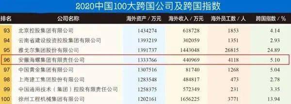 2020年海螺集团世界_海螺集团荣获2020《财富》最受赞赏的中国公司榜单