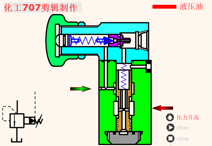 需要的出口压力,并依靠介质本身的能量,使出口压力自动保持稳定的阀门