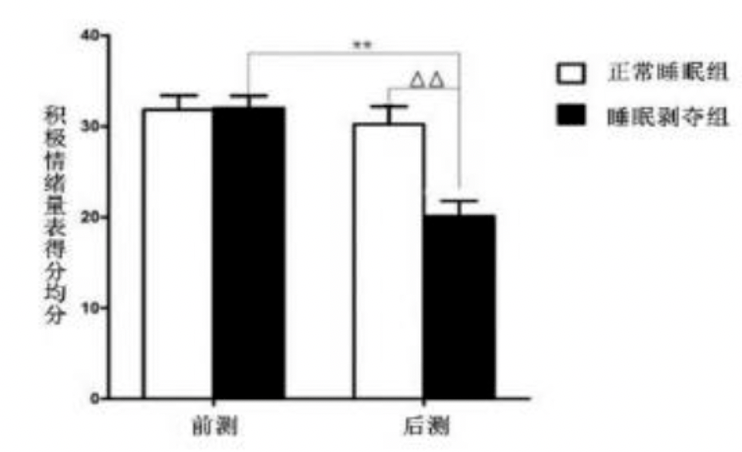 孩子|面对孩子的起床气，应该怎么办？又哭又闹发脾气