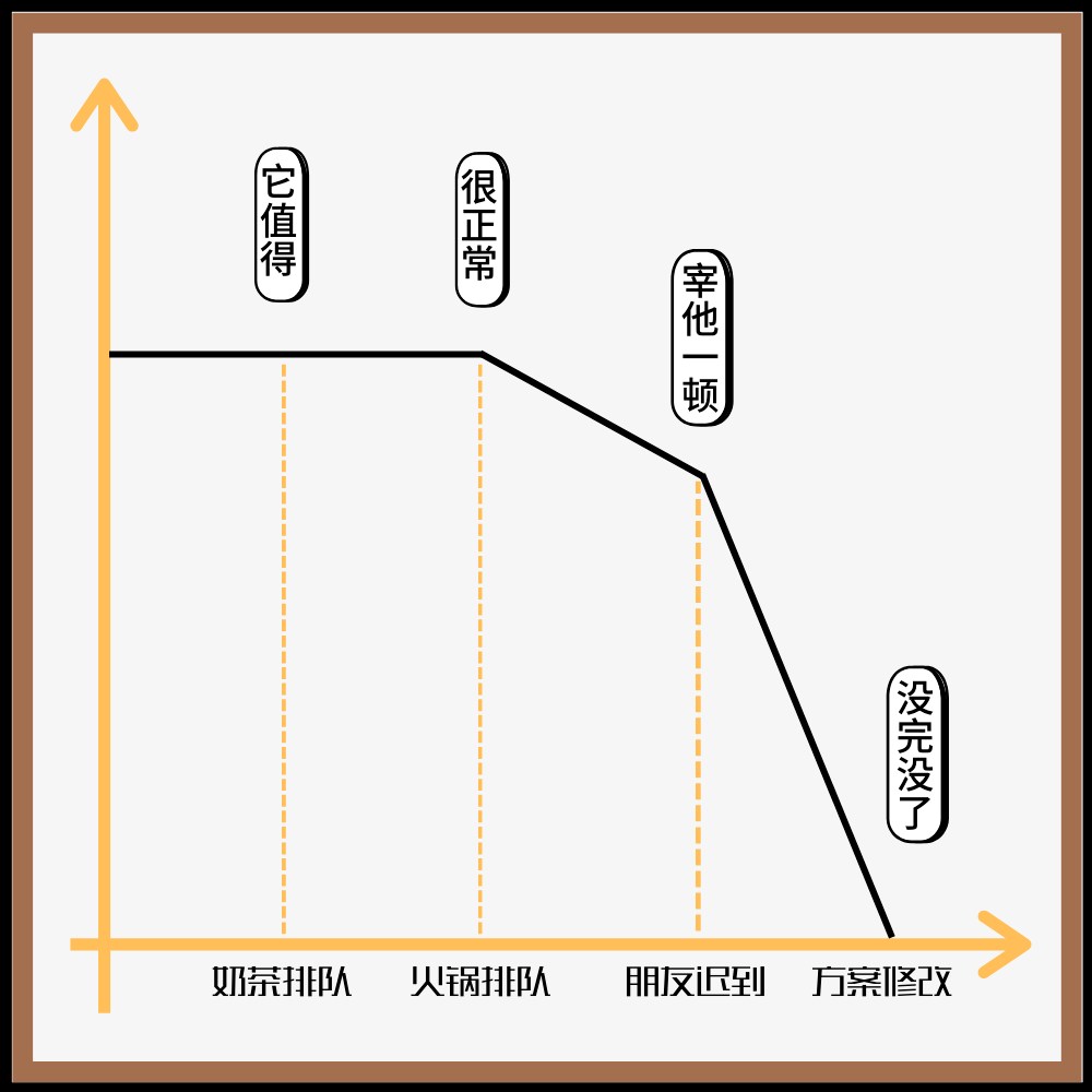 崩溃|当代年轻人崩溃图鉴，最让我崩溃的居然是...