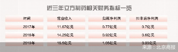 学术化|立方制药IPO过会 市场推广费攀升引关注