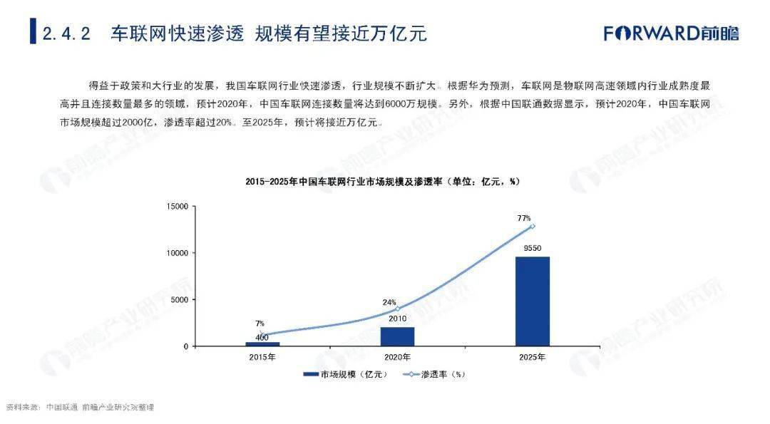 台湾报道2020年广东GDP_2020年中国无人经济市场研究报告(2)