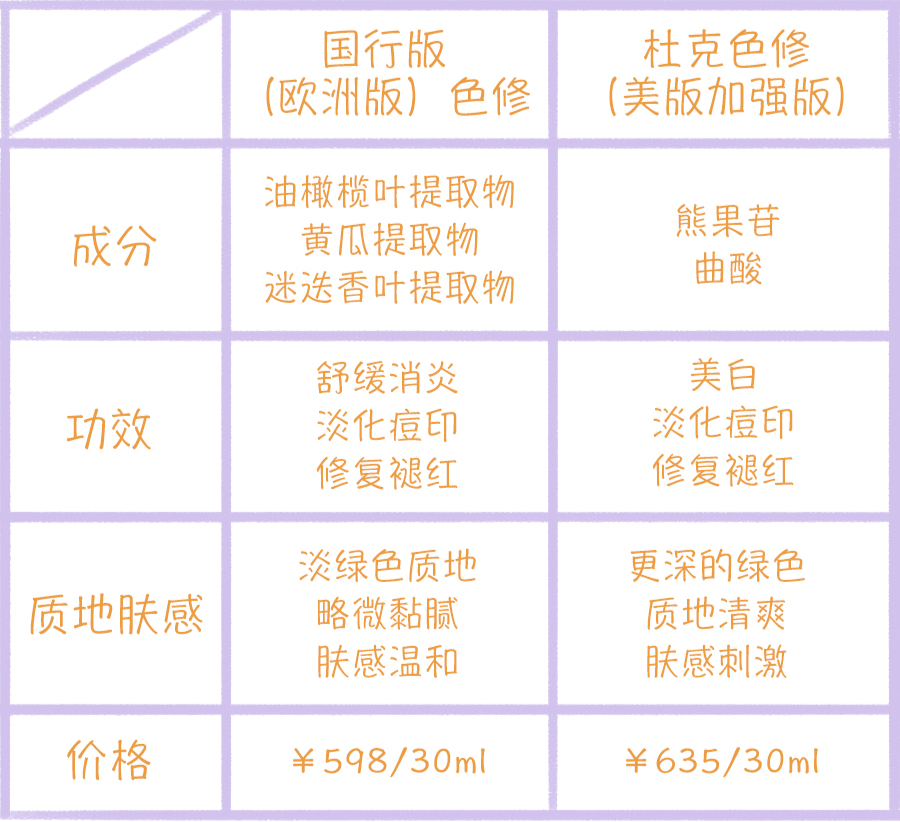 护肤品|网传日版神仙水最好,国内版最差?护肤品版本“鄙视链”真实存在吗?