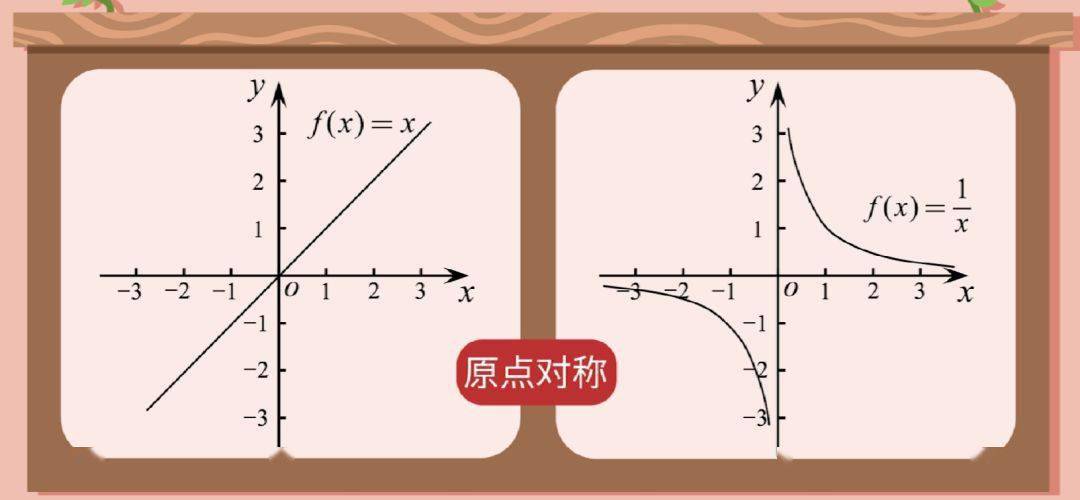 数学大师高中函数的奇偶性2001太空漫游