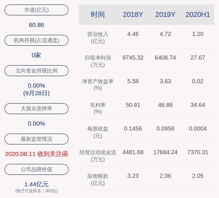 股东|精准信息：股东闫相宏累计减持669万股，占比达1%