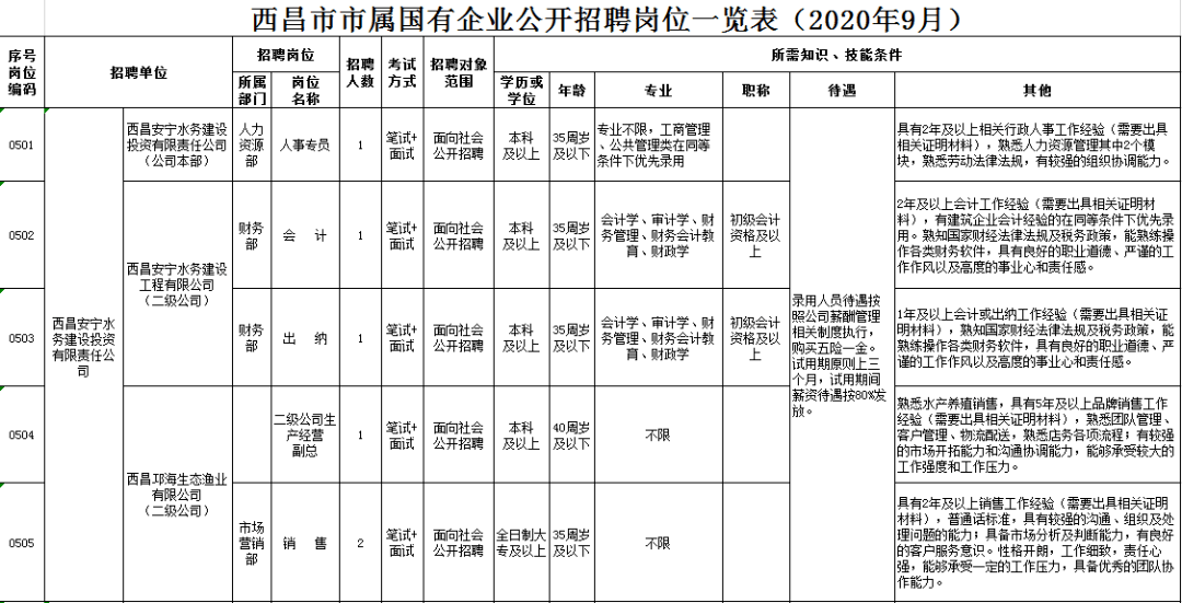 西昌市人口有多少_北京大学