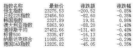 调整|盘前:市场调整基本接近尾声 逢低关注质量较好品种