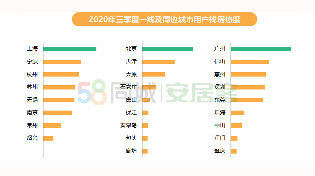 十年后江西各市GDP预测_十年图片(3)