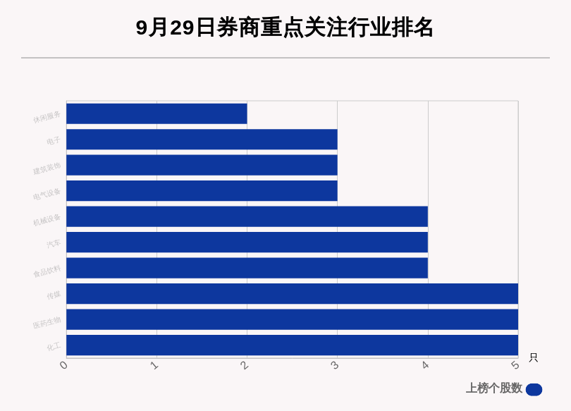 当代|9月29日53只个股获券商关注，当代文体目标涨幅达341.34%