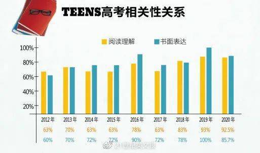 学期|假期给自己囤一些精神食粮~
