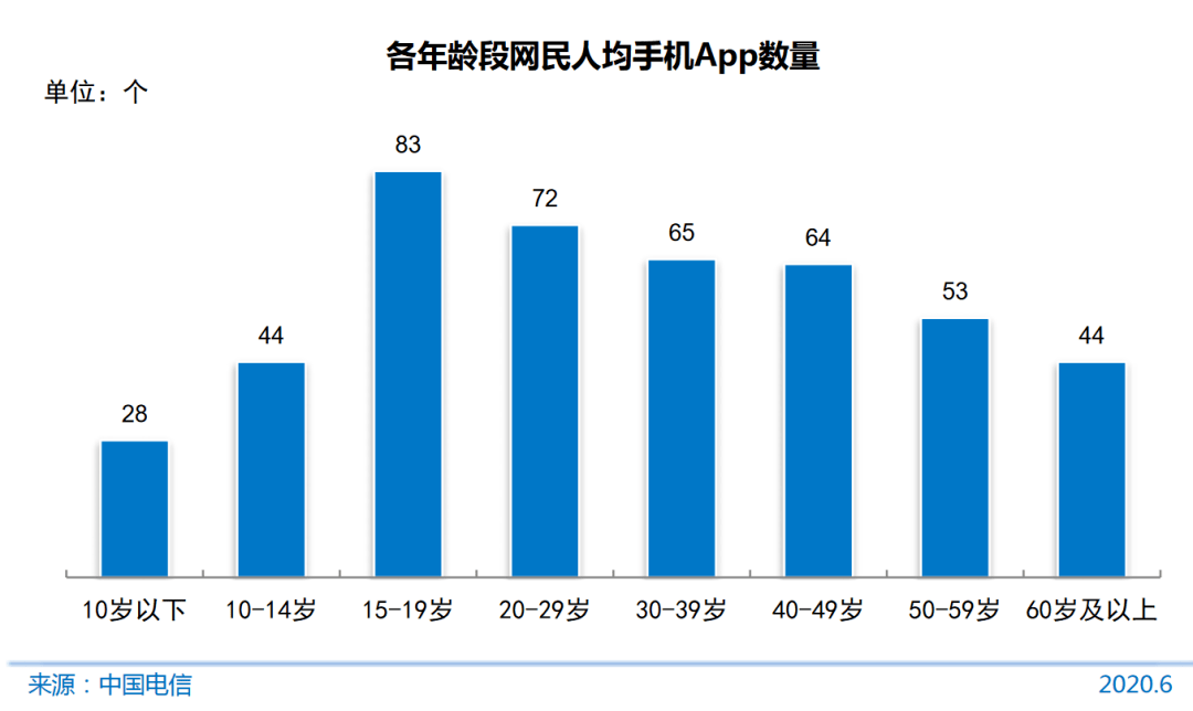 秦皇岛截止到2020年6_北戴河秦皇岛