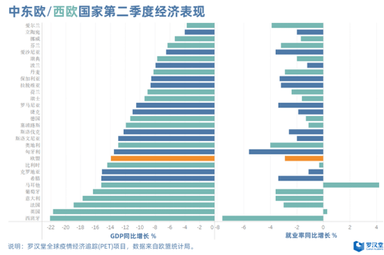 克罗地亚萨格勒布人均gdp_欧洲各热门移民国家官方入籍政策及难易程度全解(3)