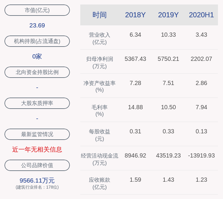 公司|镇海股份：今年以来累计获得政府补贴约647万元