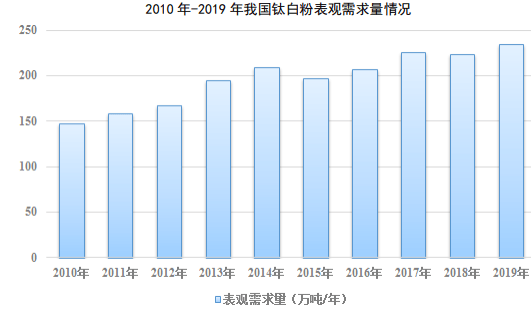 公司|惠云钛业：钛白粉行业领先厂商，优势明显业绩持续稳定增长