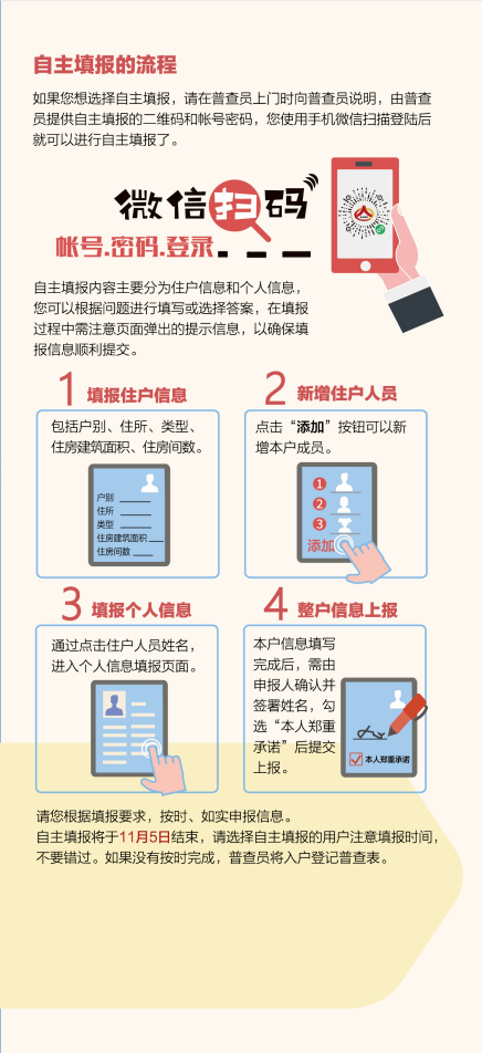 浙江海盐第七次人口普查开始了吗_第七次人口普查(3)