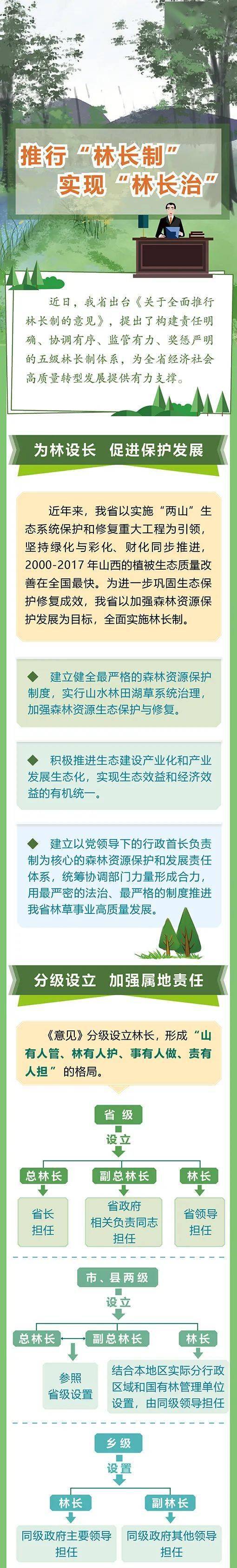 【图解】推行"林长制 实现"林长治"