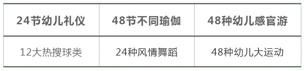 运动|2020课程升级 | “运动情景课程”全线升级，快和宝宝一起开启环球之旅吧！