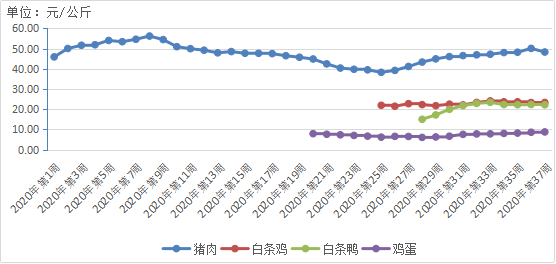 贵州省农业gdp占比_70年,贵州GDP翻了2377倍 还有这些数据让人骄傲(2)