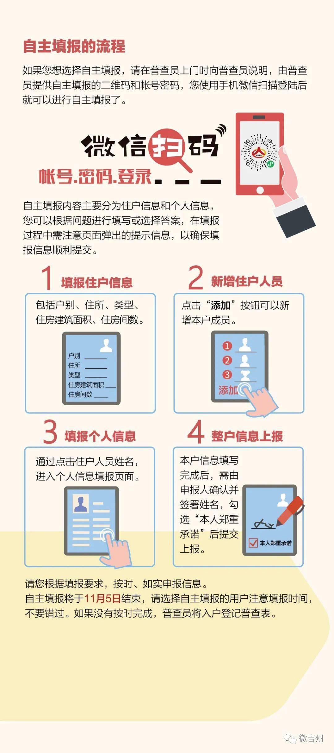 人口普查需要住址吗_人口普查