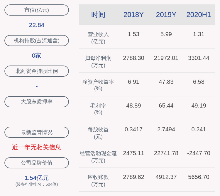 杨耀光|注意！南华仪器：三位股东拟减持合计约138万股