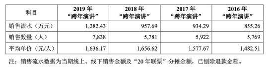 腰斩|年赚上亿、估值腰斩，罗振宇的焦虑与“得到”新故事