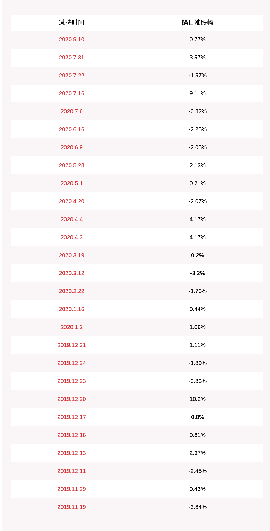 杨耀光|注意！南华仪器：三位股东拟减持合计约138万股