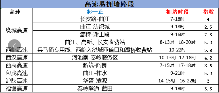 西安人口最多的小区_西安人口净流入统计图(3)